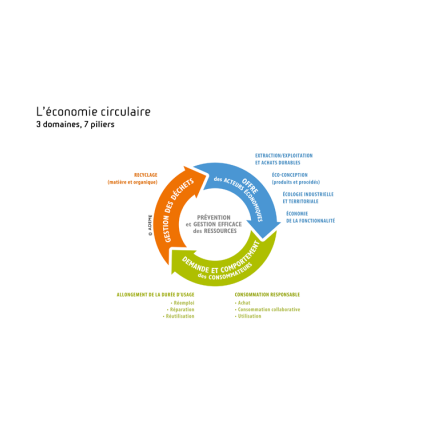 Ecologie Industrielle et Territoriale - CDTE 91 - 14 mars 2019