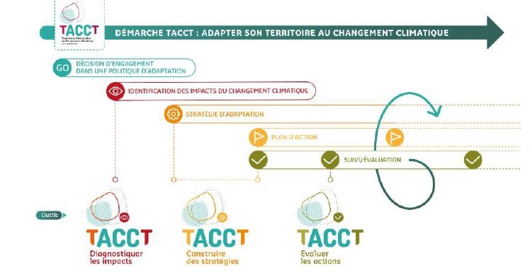 Un diagnostic pour mieux anticiper le changement climatique en Essonne