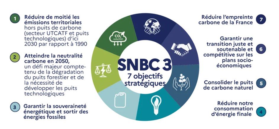 Climat et transition bas-carbone&nbsp;: 2026 placée sous le signe de l’action et de l’accélération collective