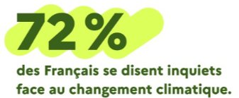 COP30 | Que pensent les Français du changement climatique ?