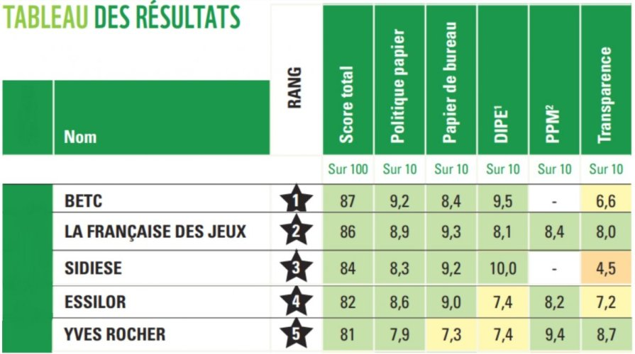 pap50 classement 2017