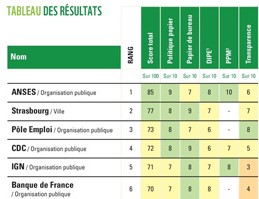 resultats