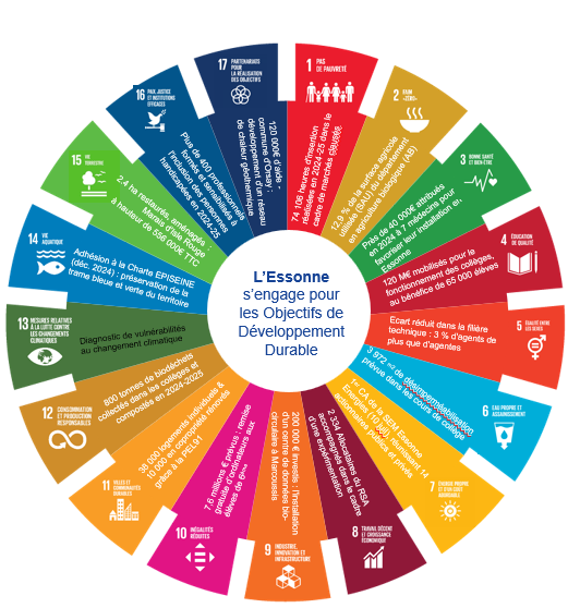 L'Essonne renforce son engagement pour une transition écologique partagée